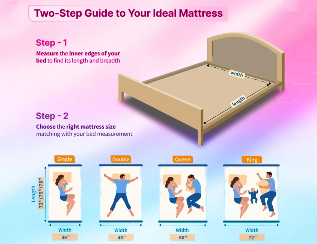 NEOBEST 72726MFNEO Orthopaedic Memory Foam Mattress 8 inch King Bonded Foam Mattress, 72X72X6 (King Size)