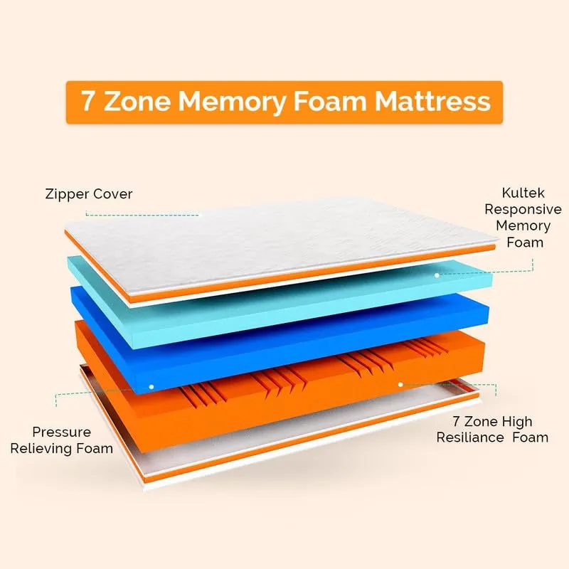 Restoria 7-Zone Orthopedic Mattress with Open Cell Memory Foam | King Size (75x72x8 inches) | Bamboo Zipper, Reversible, Dual-Sided Medium Soft Mattress | 10-Year Warranty