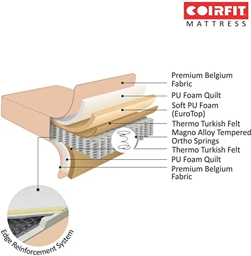 SLEEPSPA by COIRFIT Euphoria Normal Top 8' Inch Double Size Bonell Spring Mattress with 6 Year Warranty | Orthopedic Pro - Doctor Recommended | PU Foam for Better Support & Comfort (75X48X8, RED)