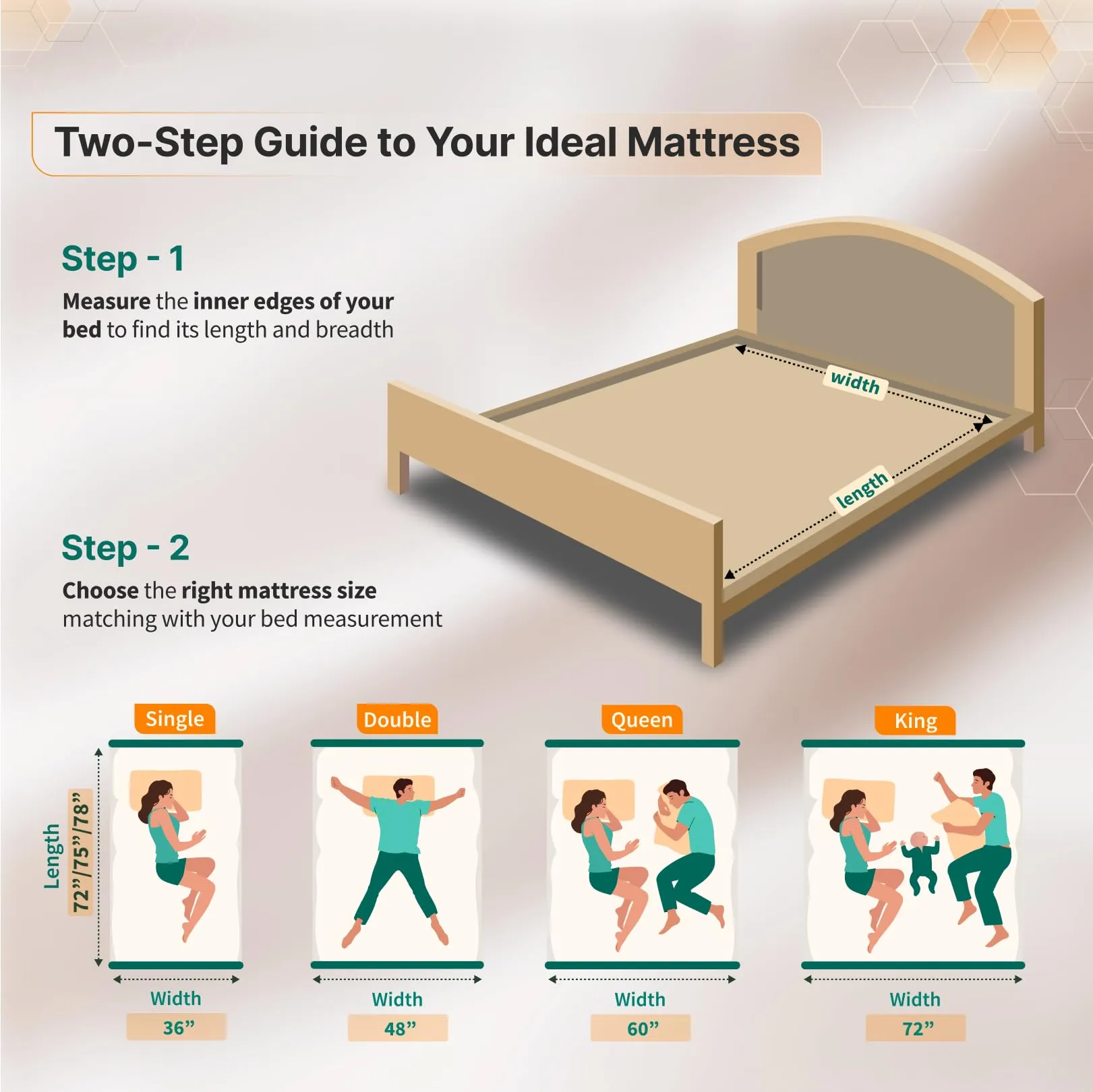 SleepyHug AirCell Ortho Dual Comfort Plus Orthopedic Mattress with Reversible Hard & Soft Foam 4 inch Mattress AirCell Tech, Ideal for Single Bed, Back Pain Relief, Tape-Edge Cover, (72x36x4)