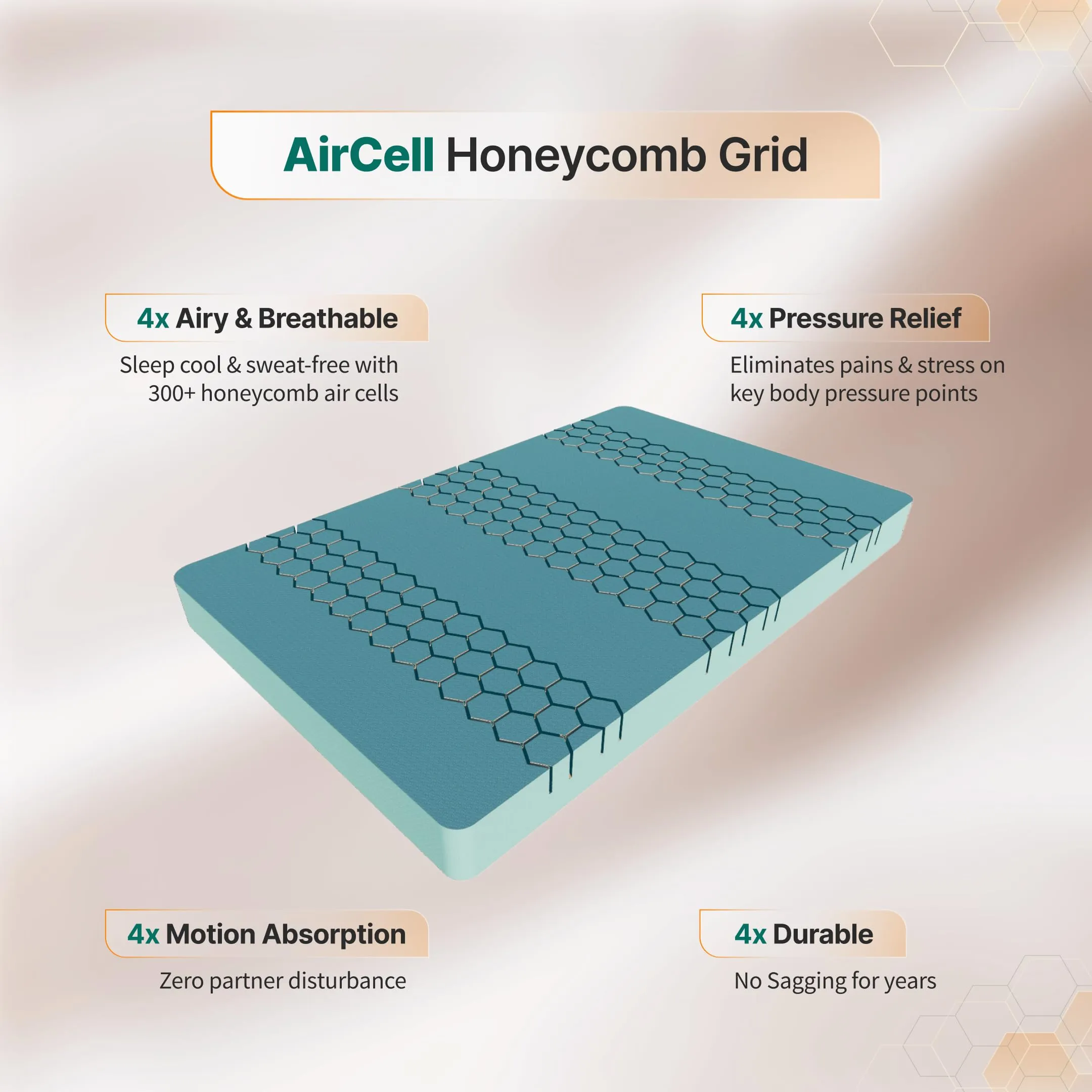 SleepyHug AirCell Ortho Dual Comfort Plus Orthopedic Mattress with Reversible Hard & Soft Foam 4 inch Mattress AirCell Tech, Ideal for Single Bed, Back Pain Relief, Tape-Edge Cover, (72x36x4)