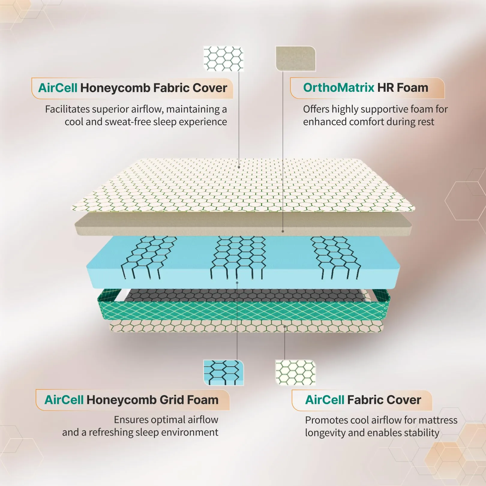 SleepyHug AirCell Ortho Dual Comfort Plus Orthopedic Mattress with Reversible Hard & Soft Foam 4 inch Mattress AirCell Tech, Ideal for Single Bed, Back Pain Relief, Tape-Edge Cover, (72x36x4)
