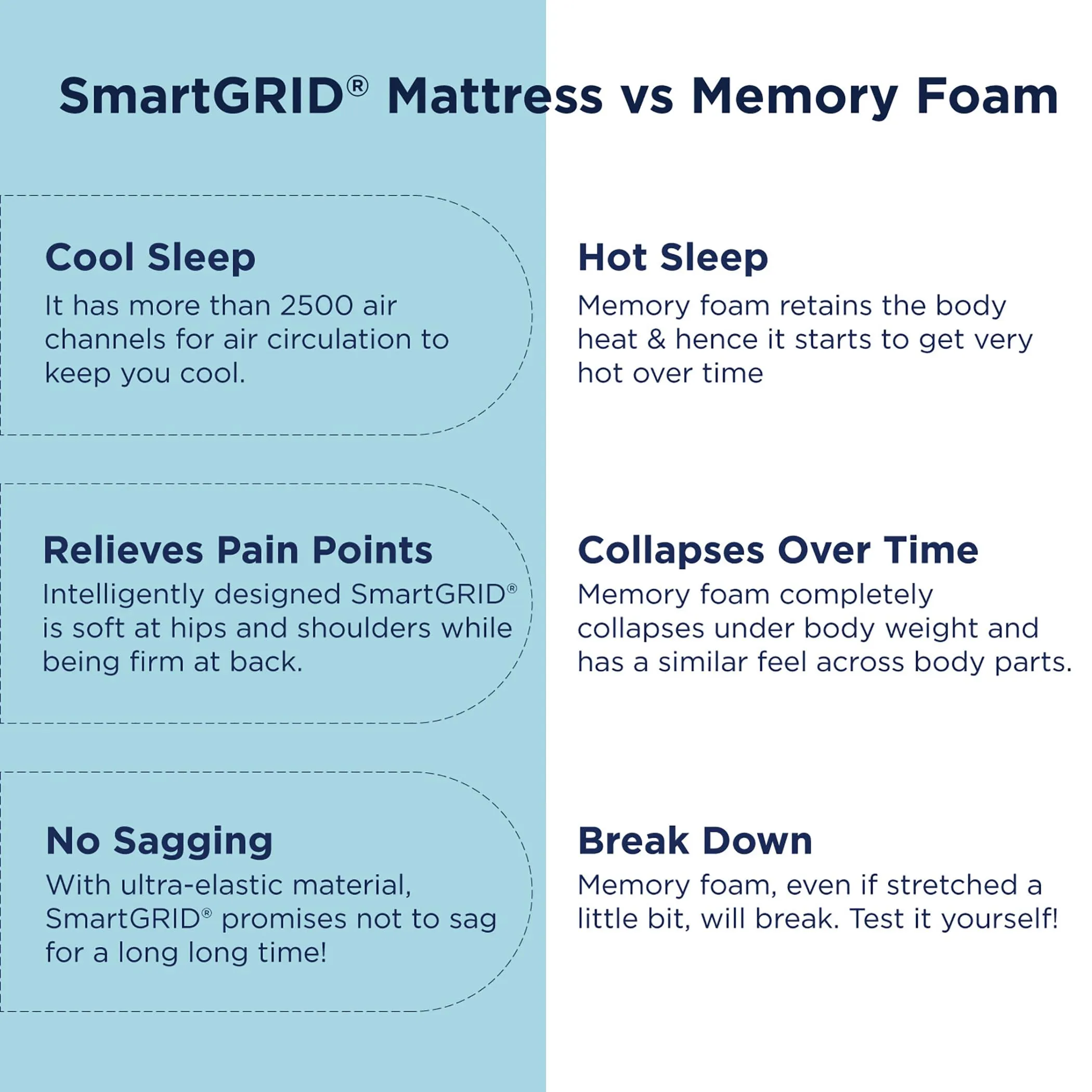 The Sleep Company SmartGRID Ortho Hybrid Mattress King Size |Pocketed Spring Coils for Adaptive Back Support | AIHA Certified | Medium Firm Mattress for Back Pain | 78x72x8 Inch | 10 Years Warranty